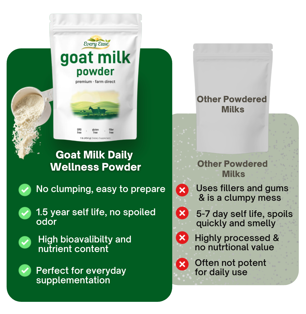 Goat Milk Daily Wellness Powder