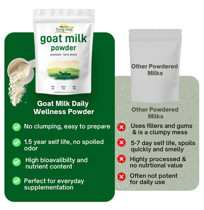 Your body didn't start failing you. You just started drinking the wrong milk.