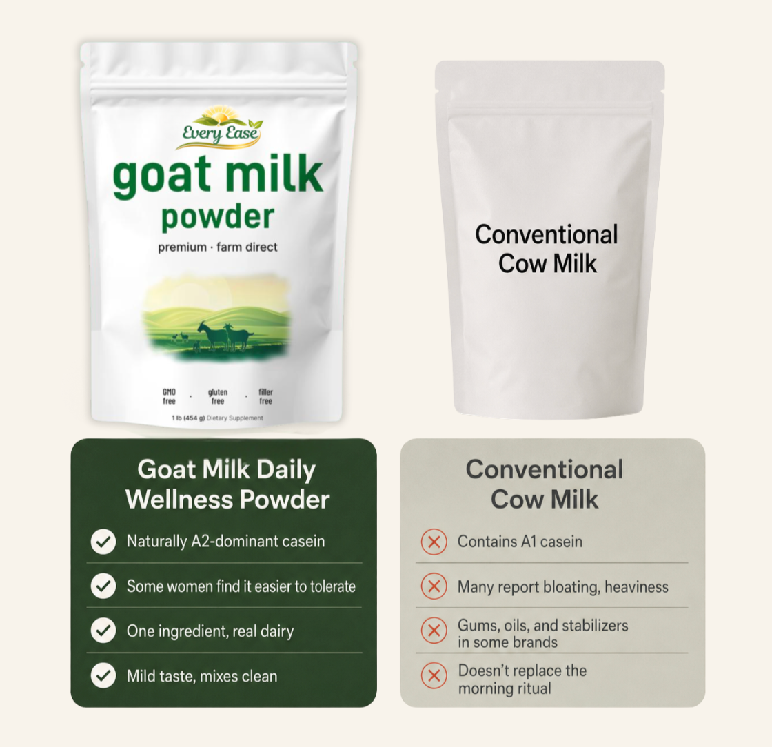The Milk You Gave Up — Without The Protein That Made You Give It Up.