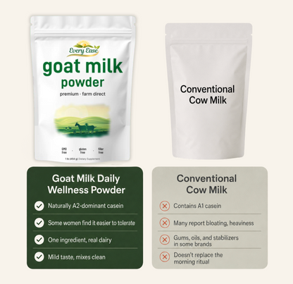 The Milk You Gave Up — Without The Protein That Made You Give It Up.