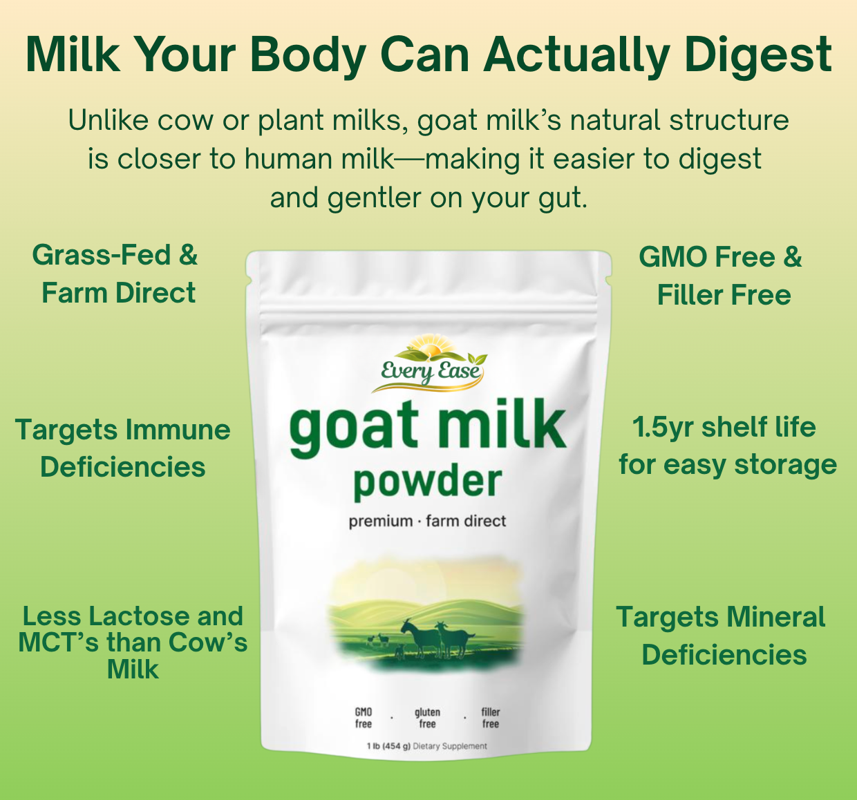 Goat Milk Daily Wellness Powder
