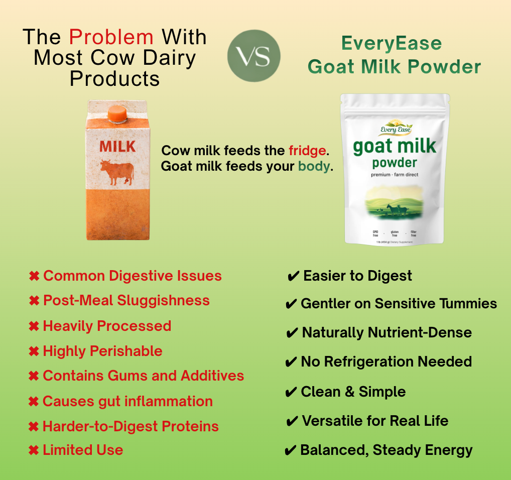 Goat Milk Daily Wellness Powder